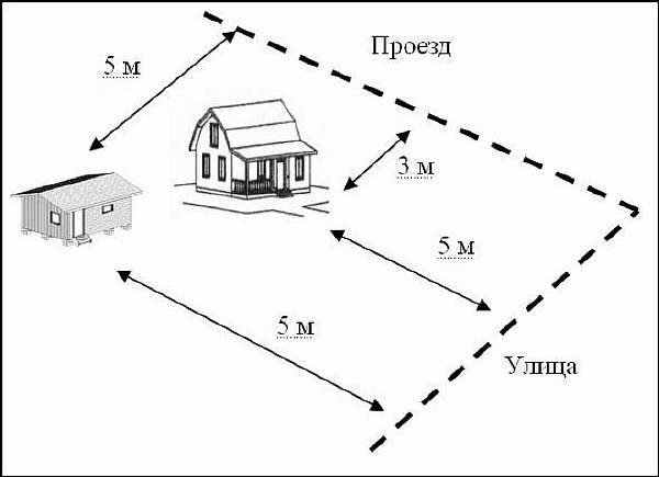 Нормативные дистанции согласно СНиП