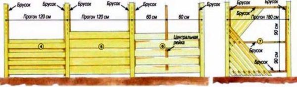 Ограждение своими руками