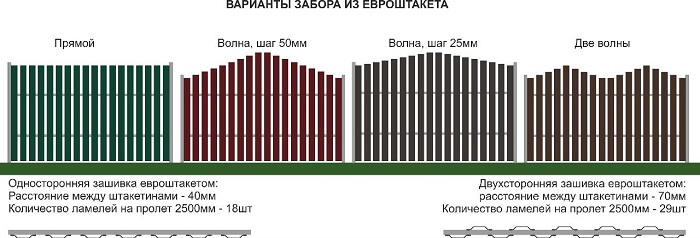 Различные варианты конструкции заборов