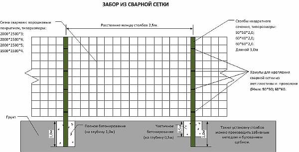 Ограда на даче