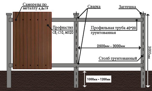 Схема будущего забора