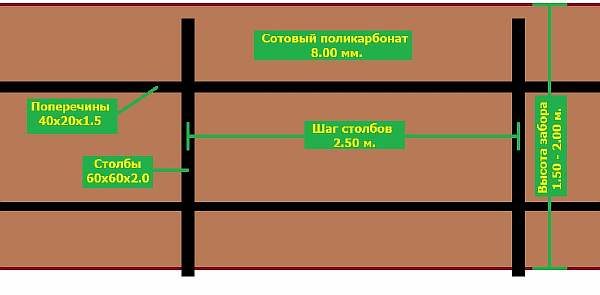 Пластиковые ограждения