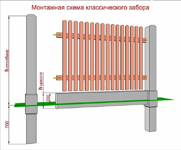Деревянный штакетник