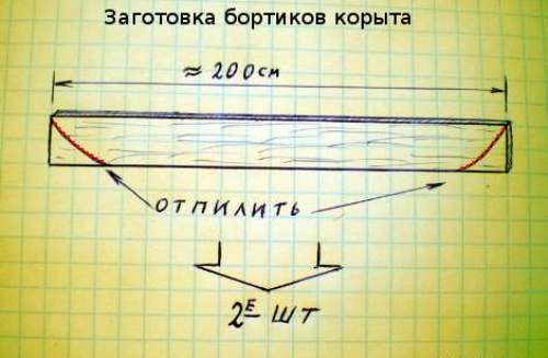 Доски для корыта