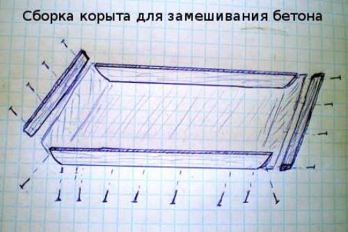 Корыто для бетона своими руками