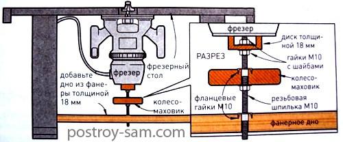 Как сделать лифт для ручного фрезера своими руками?